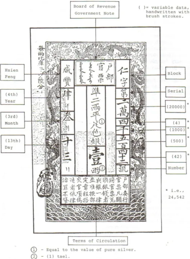 Depiction of a Ching Dynasty Silver Tael Note and security features to prevent counterfeit paper money