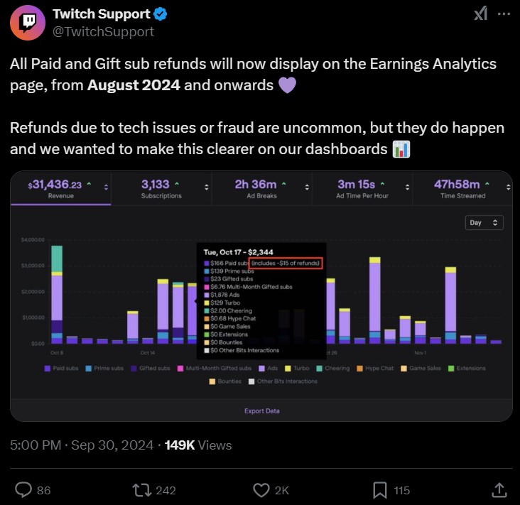 Post from Twitch support on monetization Sep 30, 2024
