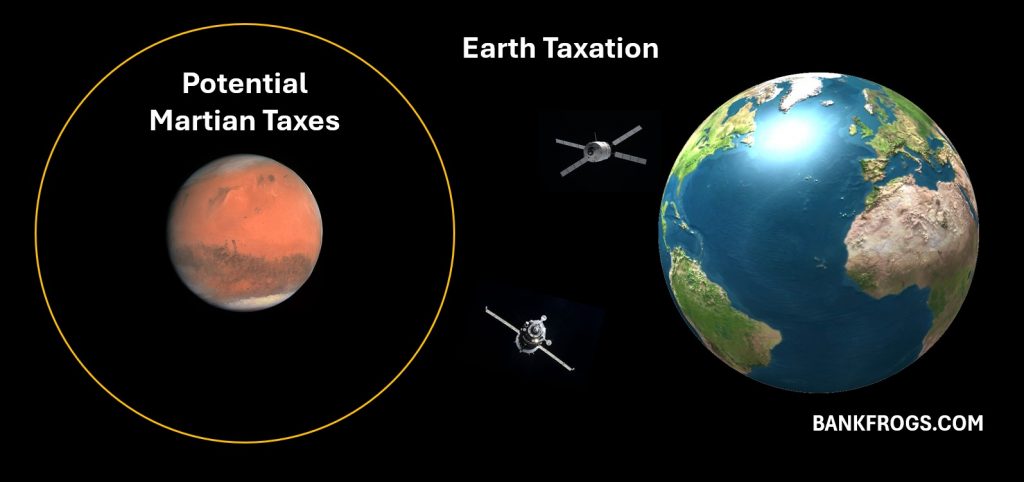 Figure of Mars, Space, and Earth with their respective tax jurisdiction illustrated.